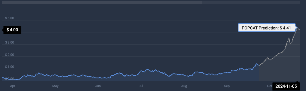 POPCAT Cryptocurrency